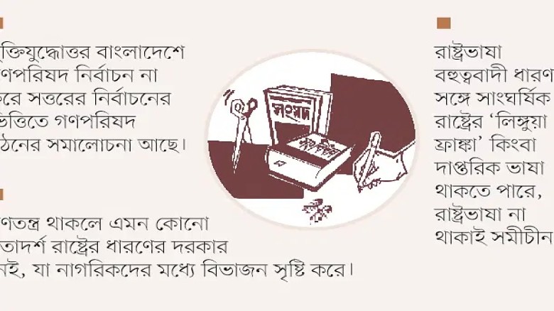 বিদ্যমান সাংবিধানিক কাঠামোয় সংস্কার কতটা সম্ভব...